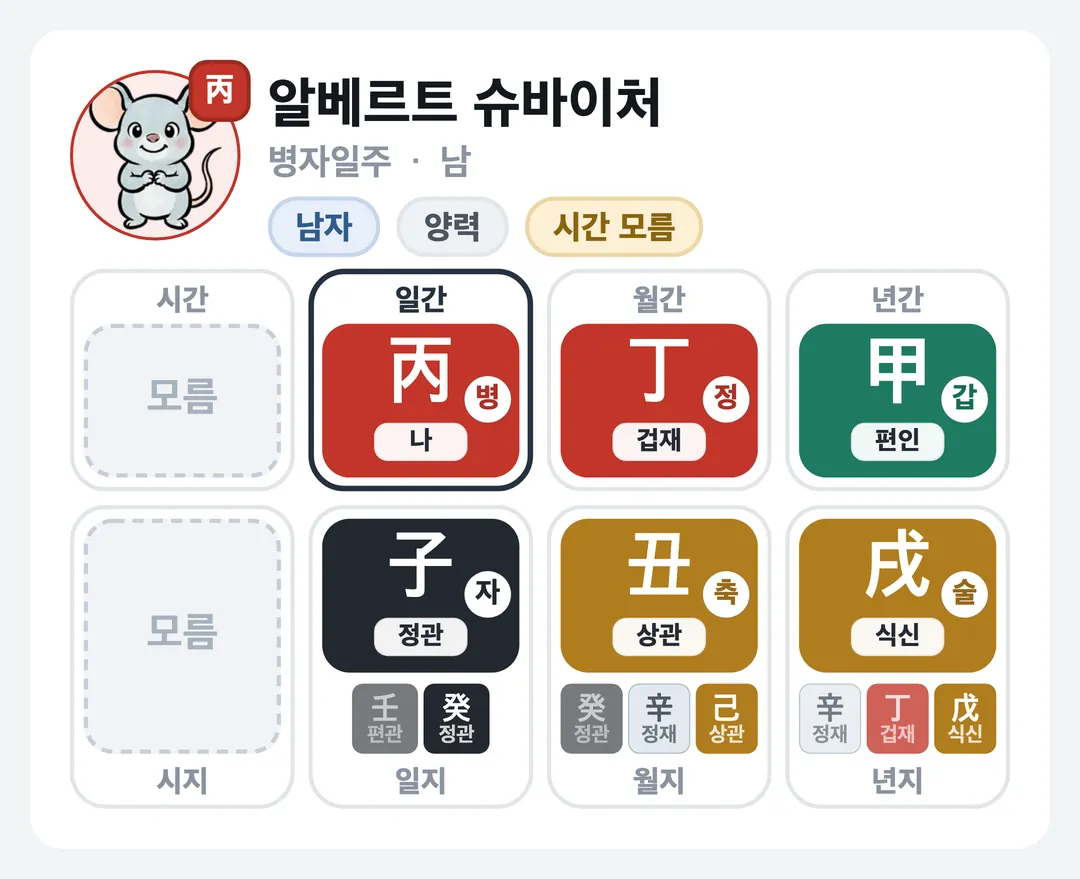 알베르트 슈바이처 사주 원국 — 병자일주