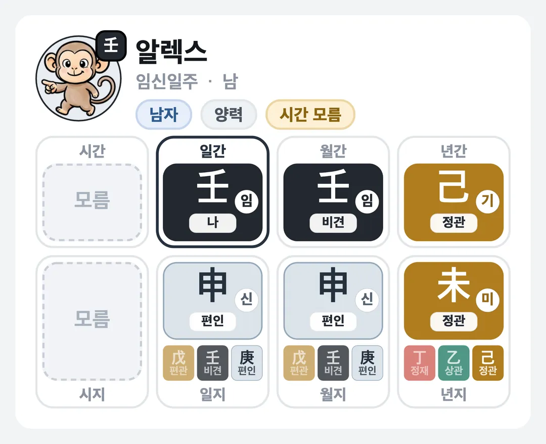 알렉스 사주 원국 — 임신일주
