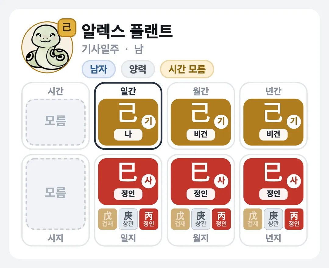 알렉스 플랜트 사주 원국 — 기사일주