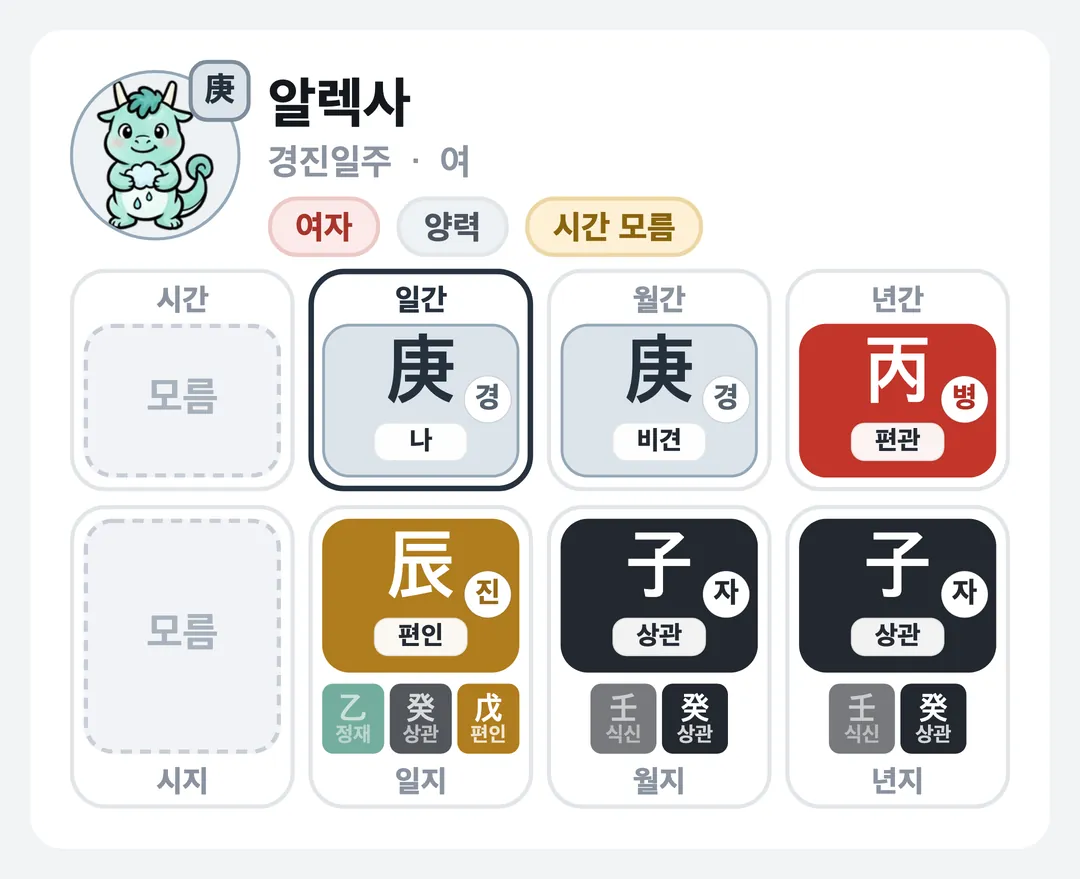 알렉사 사주 원국 — 경진일주