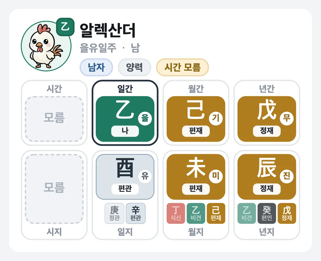 알렉산더 사주 원국 — 을유일주