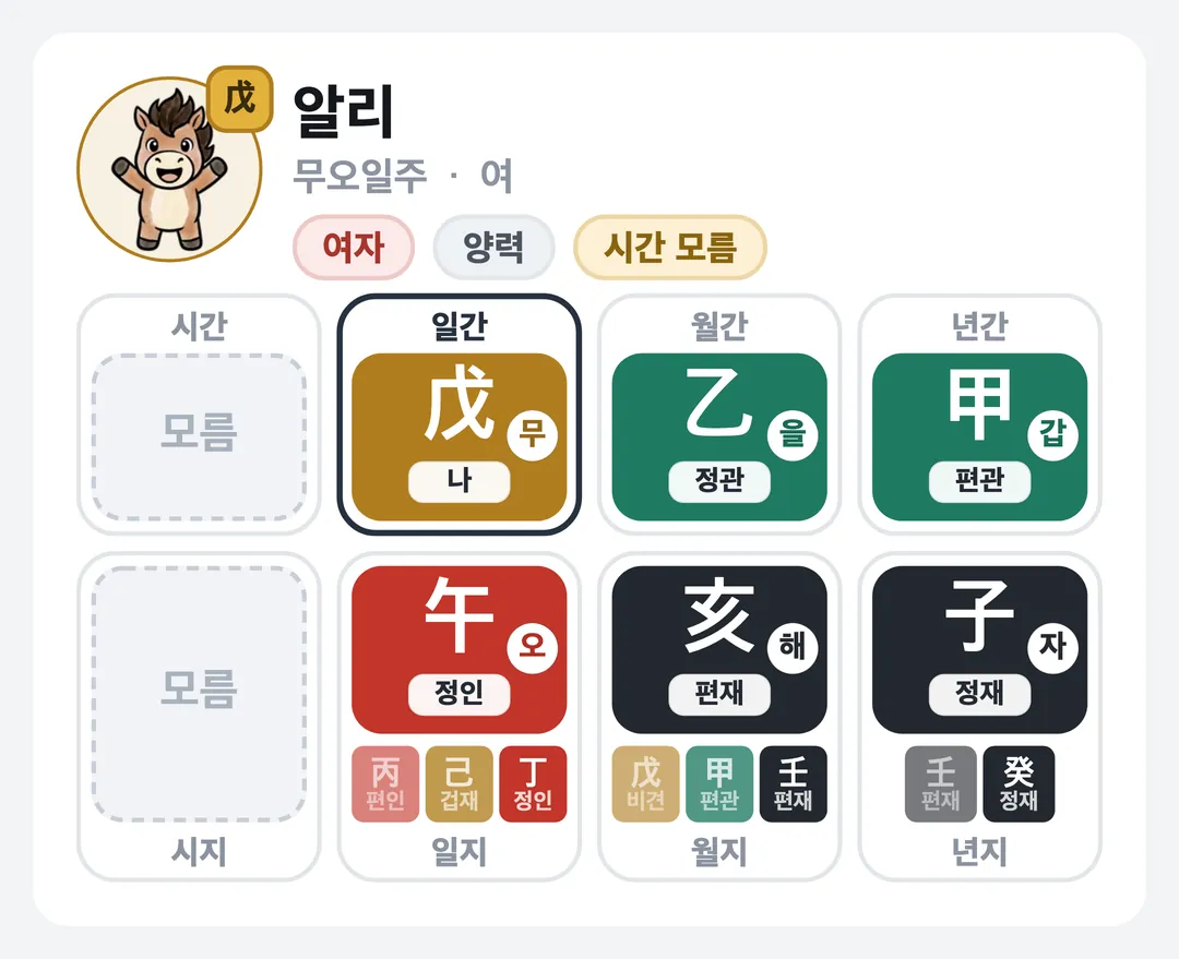 알리 사주 원국 — 무오일주
