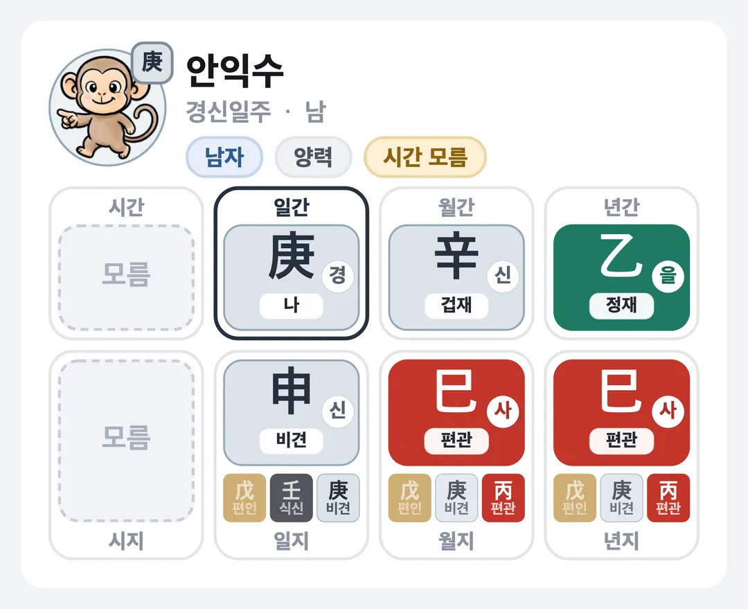 안익수 사주 원국 — 경신일주