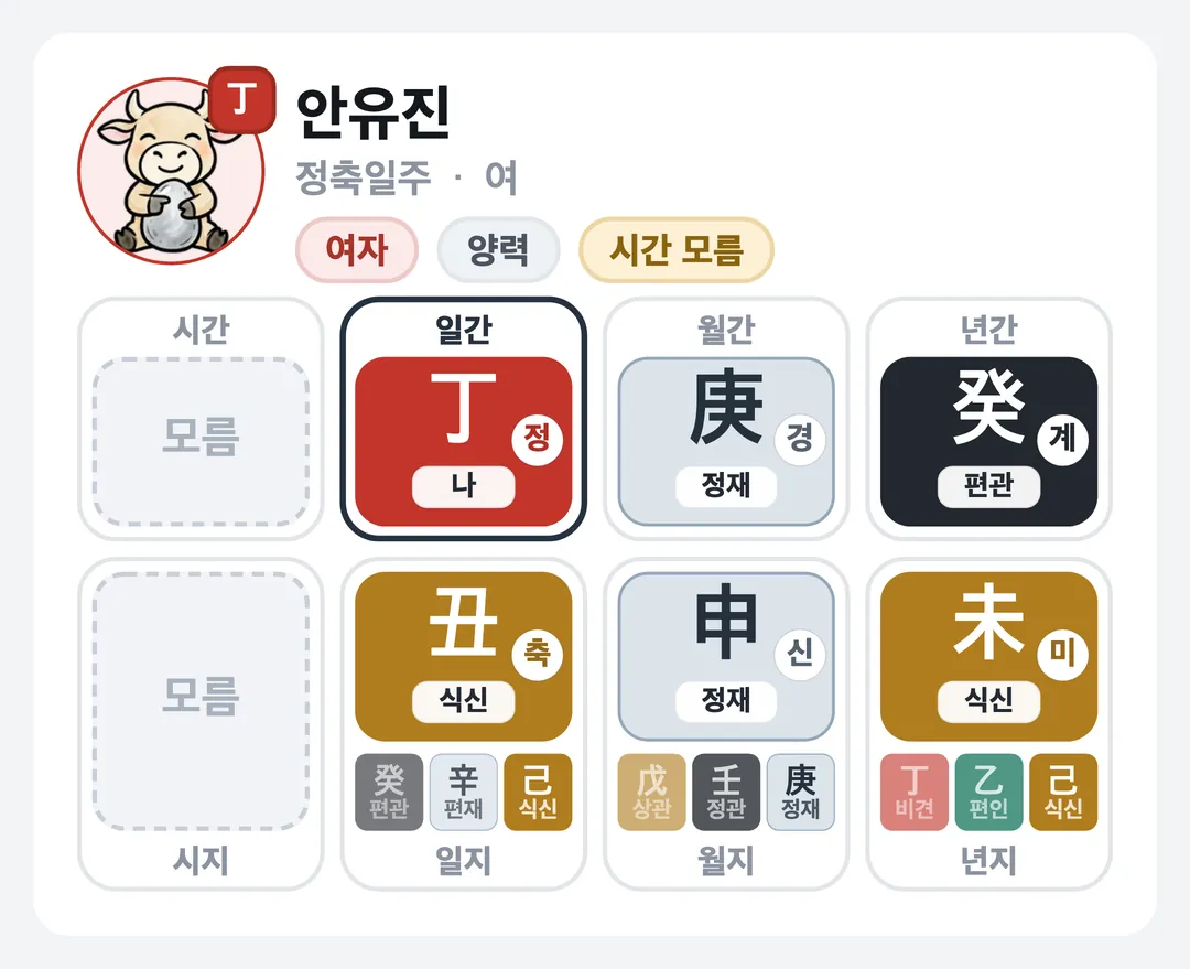 안유진 사주 원국 — 정축일주