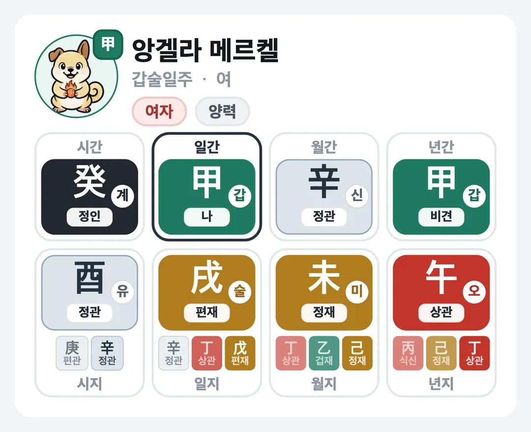 앙겔라 메르켈 사주 원국 — 갑술일주