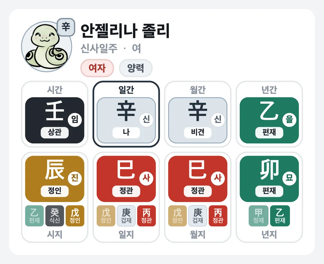 안젤리나 졸리 사주 원국 — 신사일주