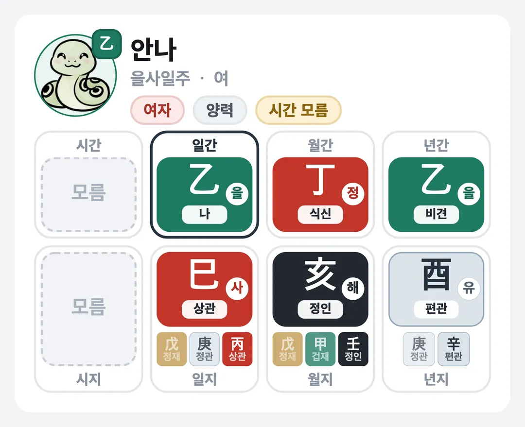 안나 사주 원국 — 을사일주