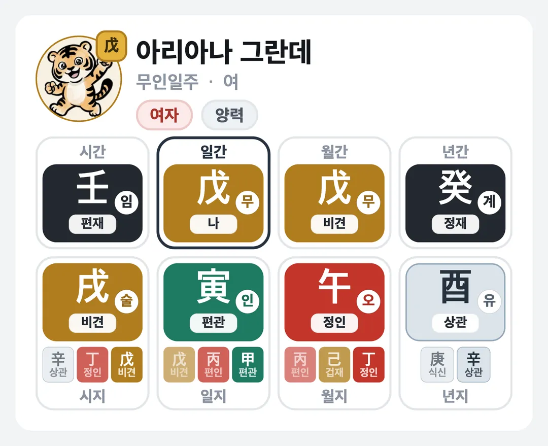 아리아나 그란데 사주 원국 — 무인일주