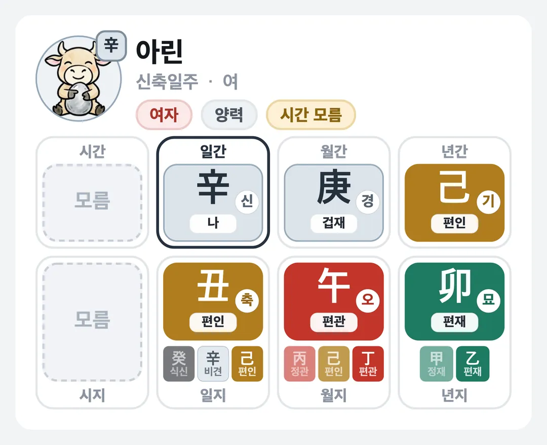 아린 사주 원국 — 신축일주