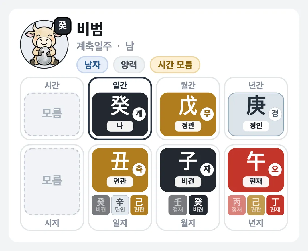 비범 사주 원국 — 계축일주