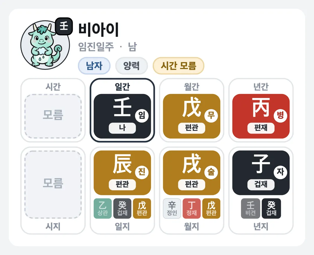 비아이 사주 원국 — 임진일주