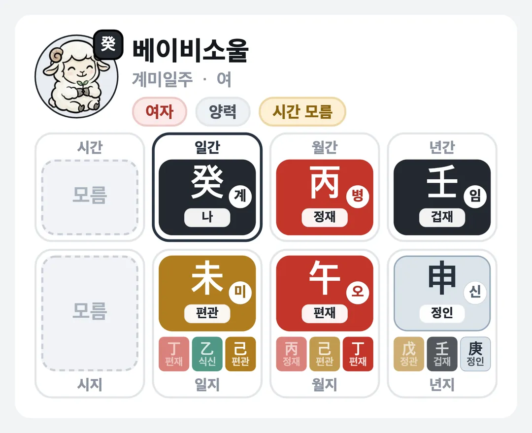 베이비소울 사주 원국 — 계미일주