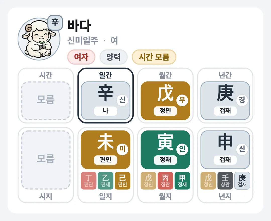 바다 사주 원국 — 신미일주