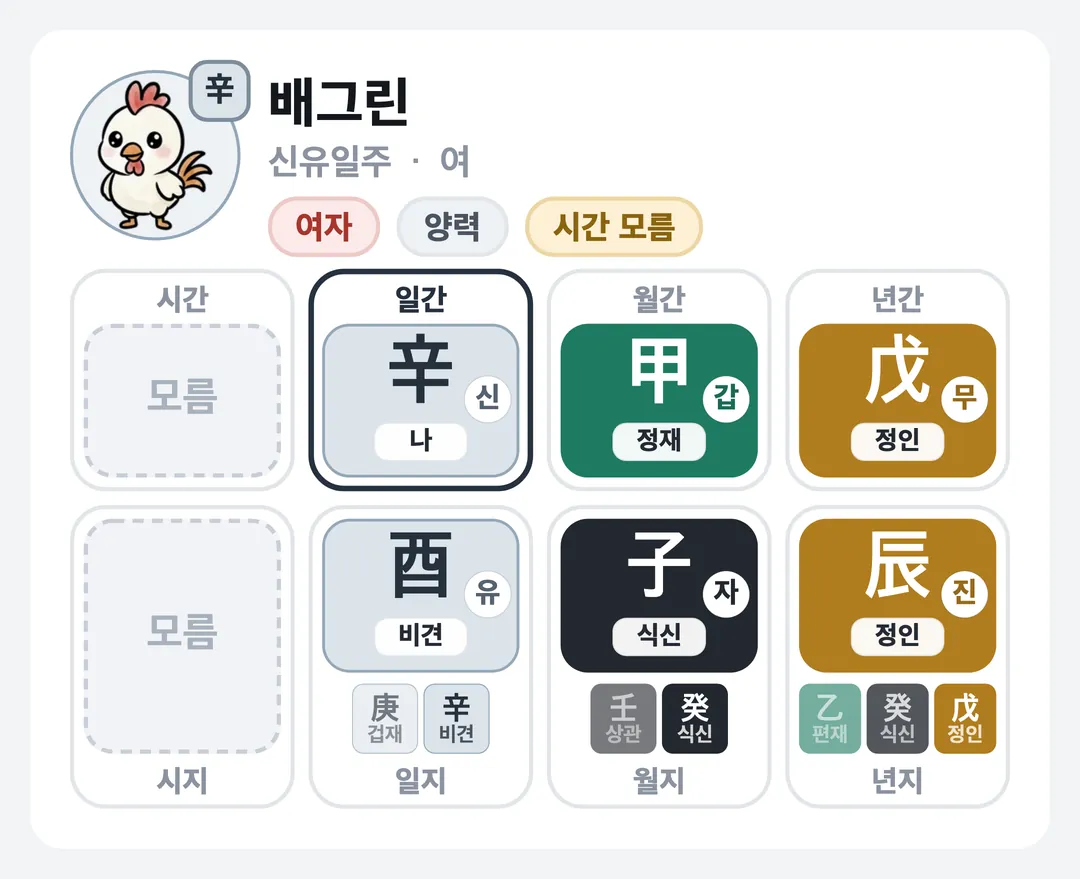 배그린 사주 원국 — 신유일주