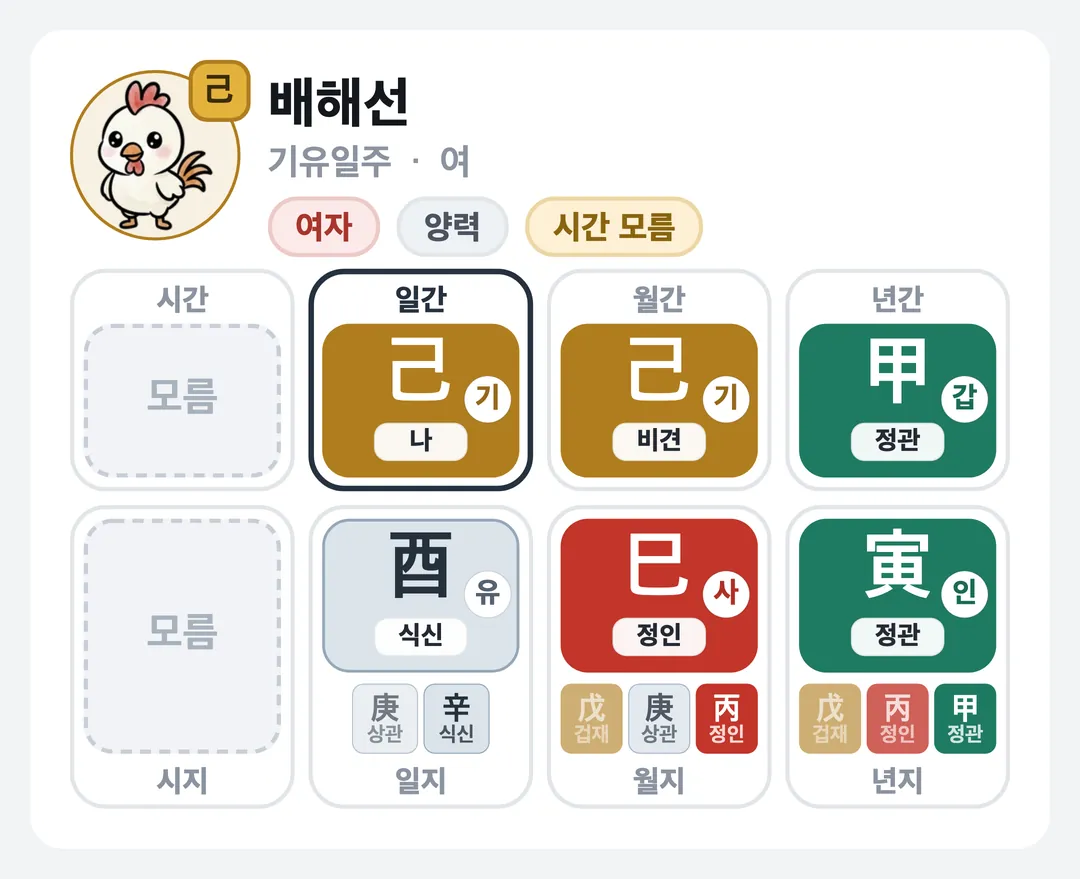 배해선 사주 원국 — 기유일주