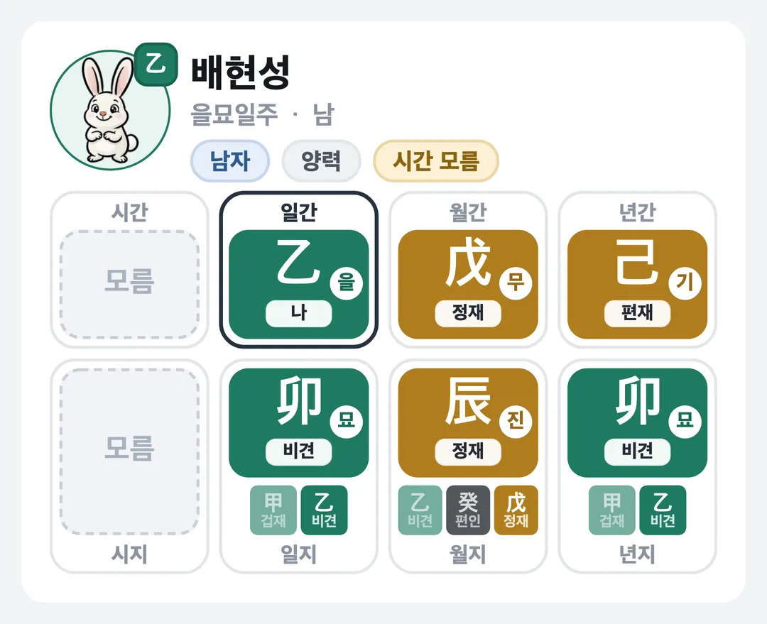 배현성 사주 원국 — 을묘일주