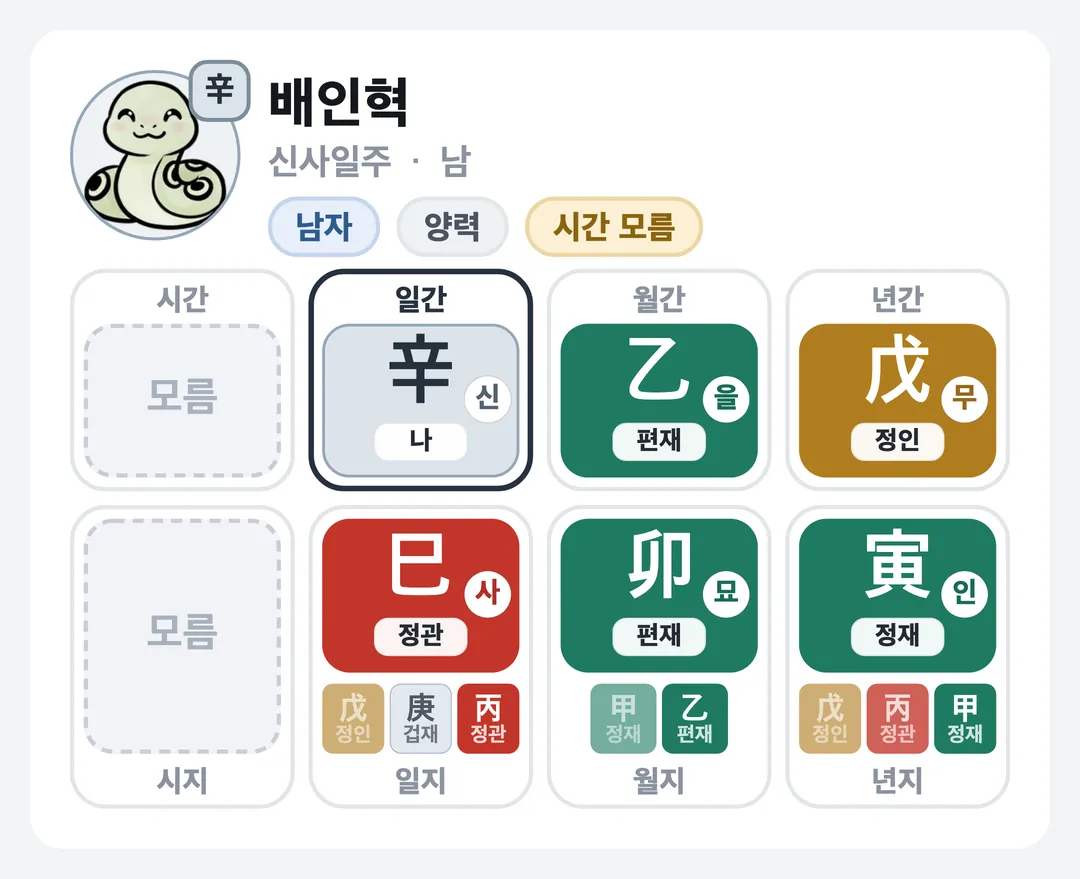 배인혁 사주 원국 — 신사일주