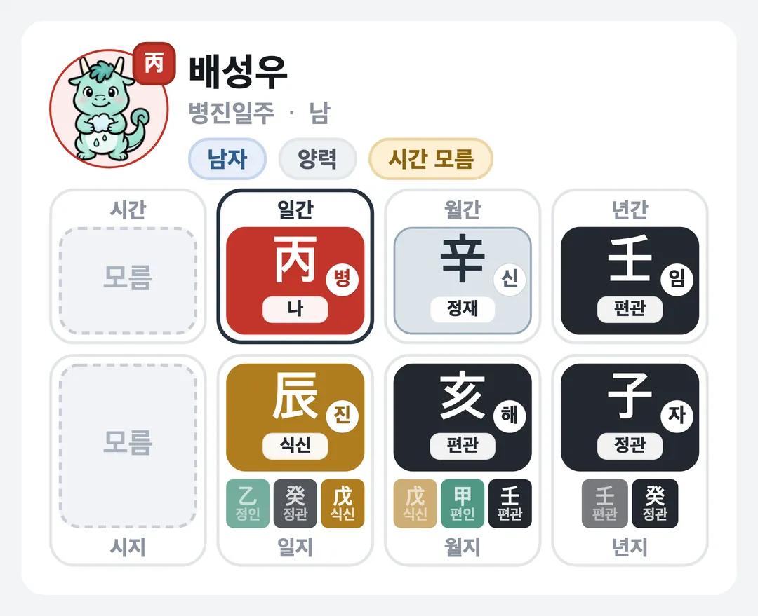 배성우 사주 원국 — 병진일주