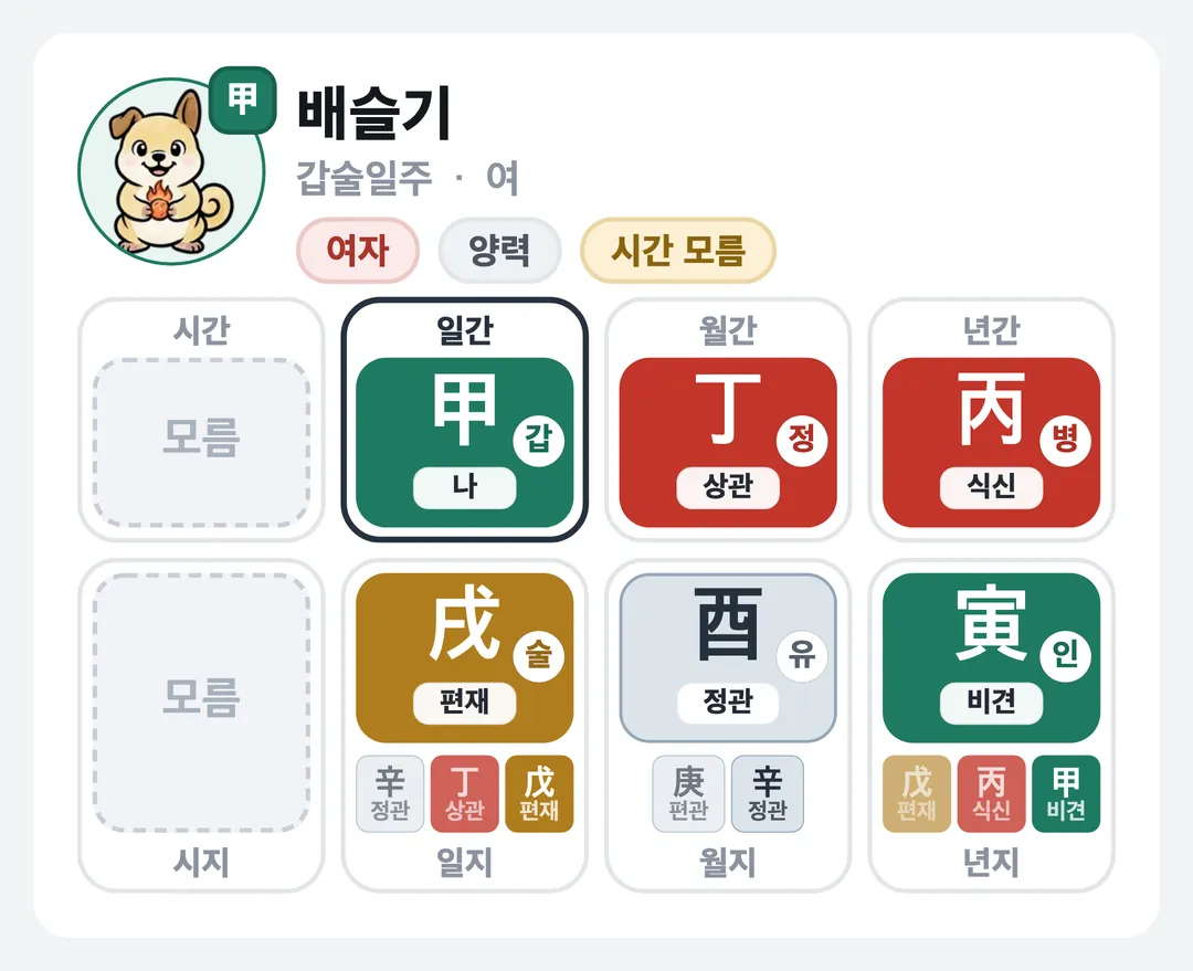 배슬기 사주 원국 — 갑술일주