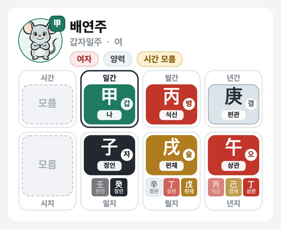 배연주 사주 원국 — 갑자일주