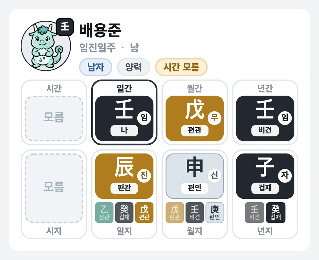 배용준 사주 원국 — 임진일주