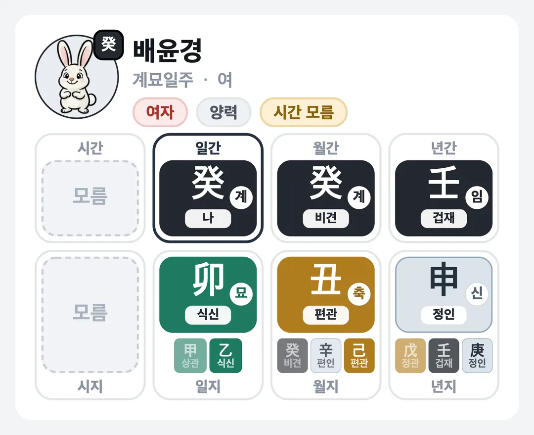 배윤경 사주 원국 — 계묘일주
