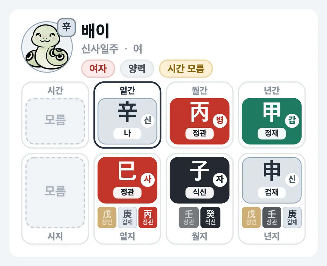 배이 사주 원국 — 신사일주