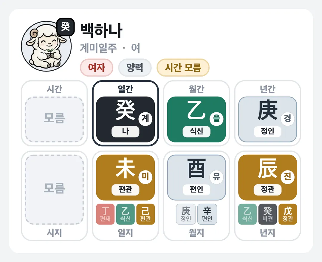 백하나 사주 원국 — 계미일주
