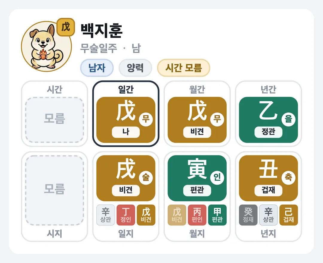 백지훈 사주 원국 — 무술일주
