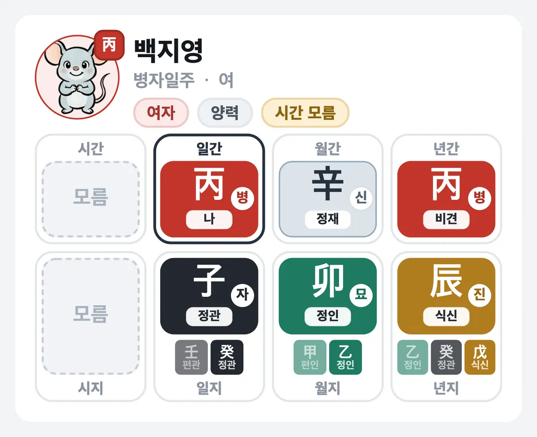 백지영 사주 원국 — 병자일주