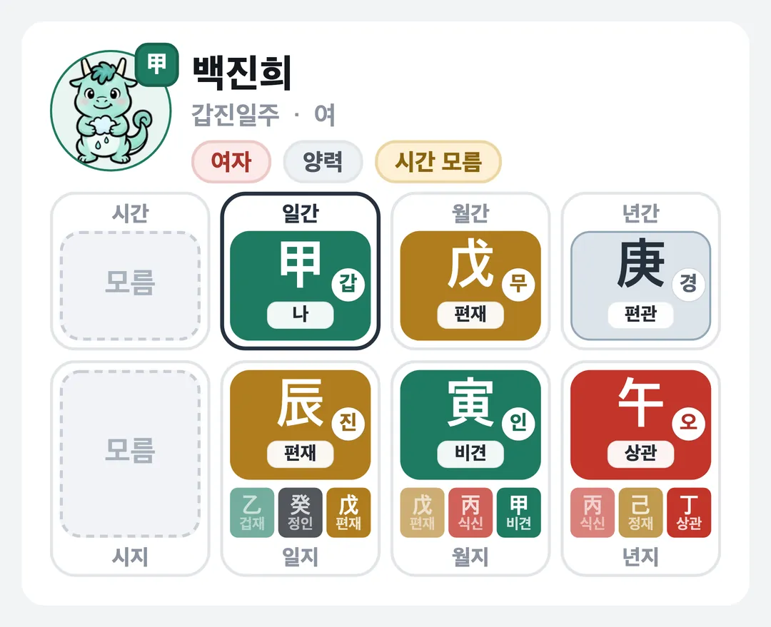 백진희 사주 원국 — 갑진일주