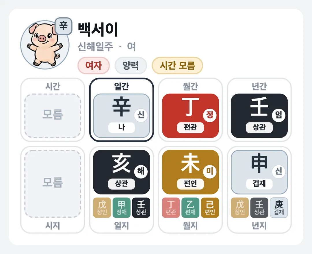 백서이 사주 원국 — 신해일주
