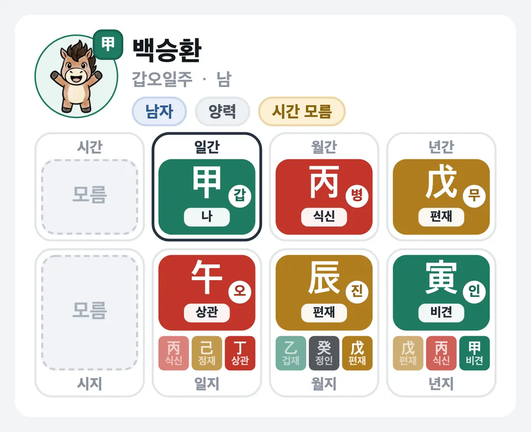 백승환 사주 원국 — 갑오일주