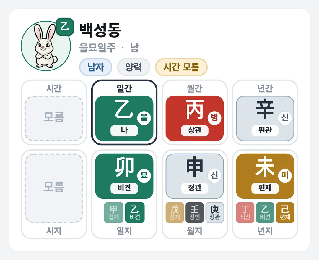 백성동 사주 원국 — 을묘일주