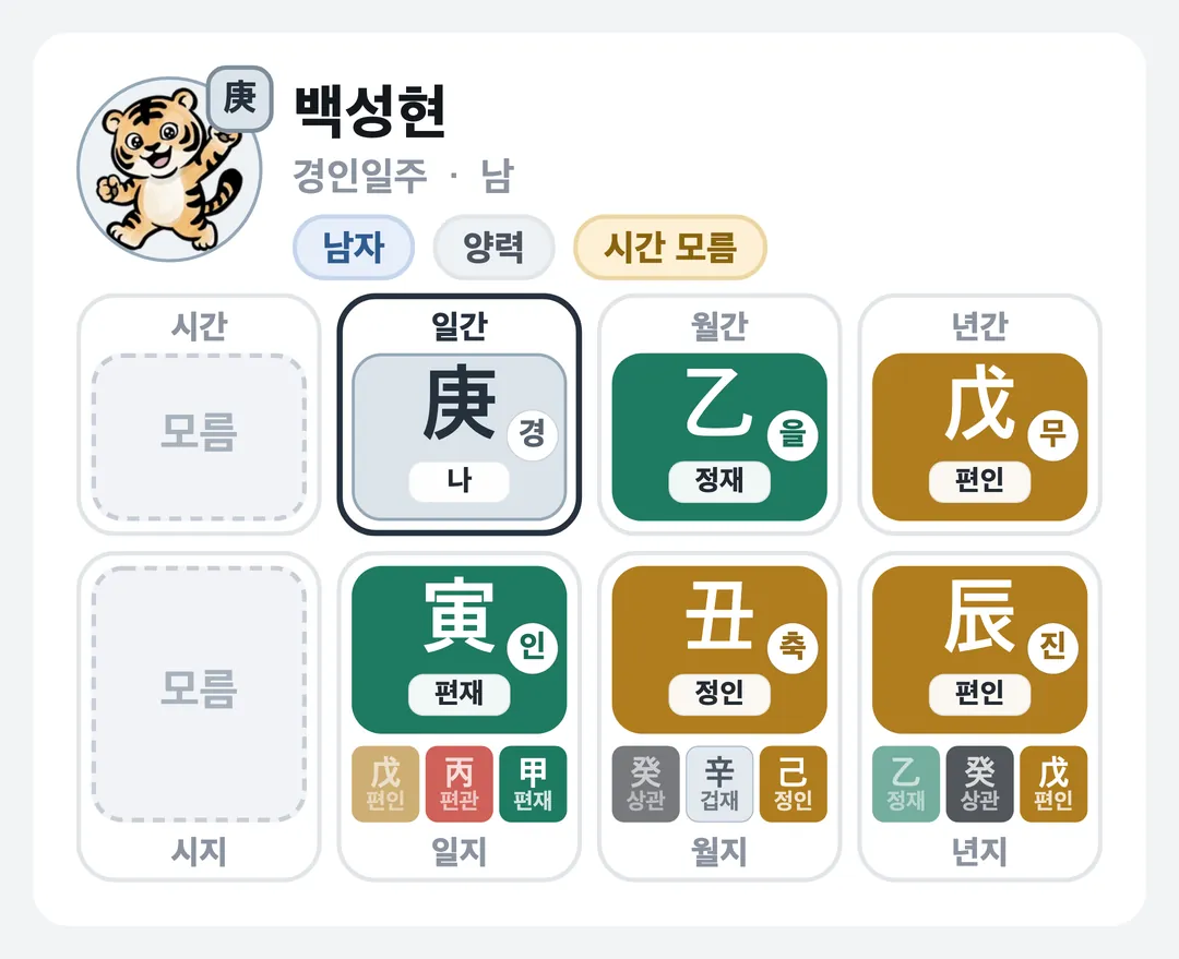 백성현 사주 원국 — 경인일주