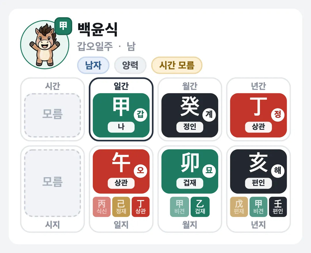 백윤식 사주 원국 — 갑오일주