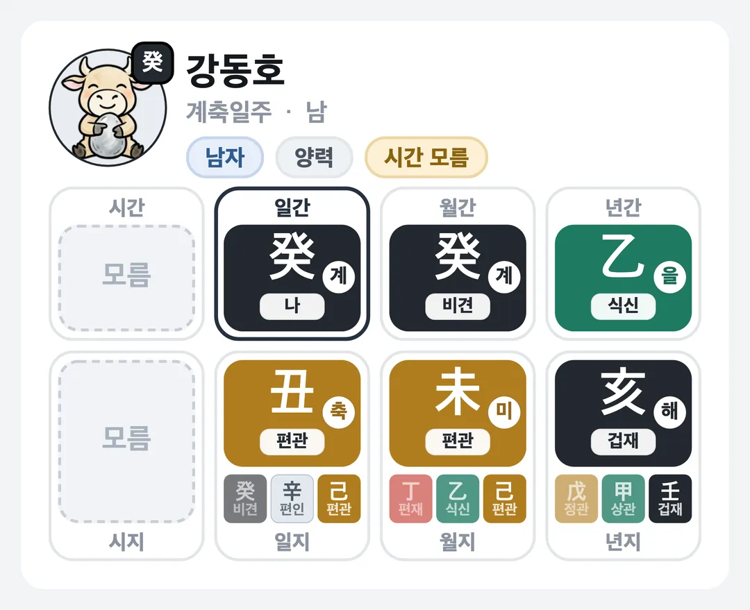 강동호 사주 원국 — 계축일주
