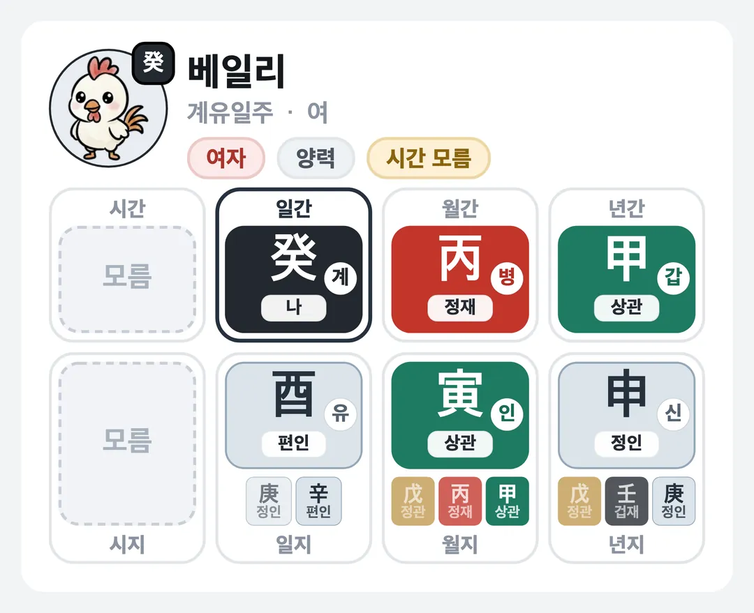 베일리 사주 원국 — 계유일주