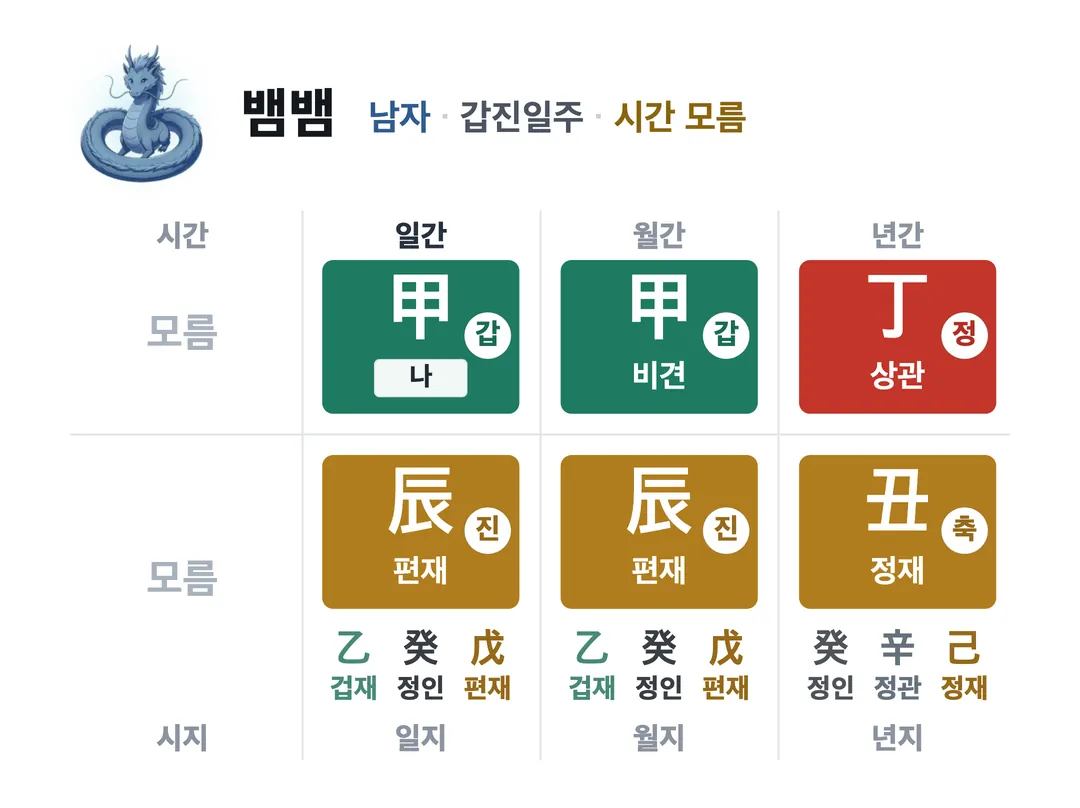 뱀뱀 사주 원국 — 갑진일주