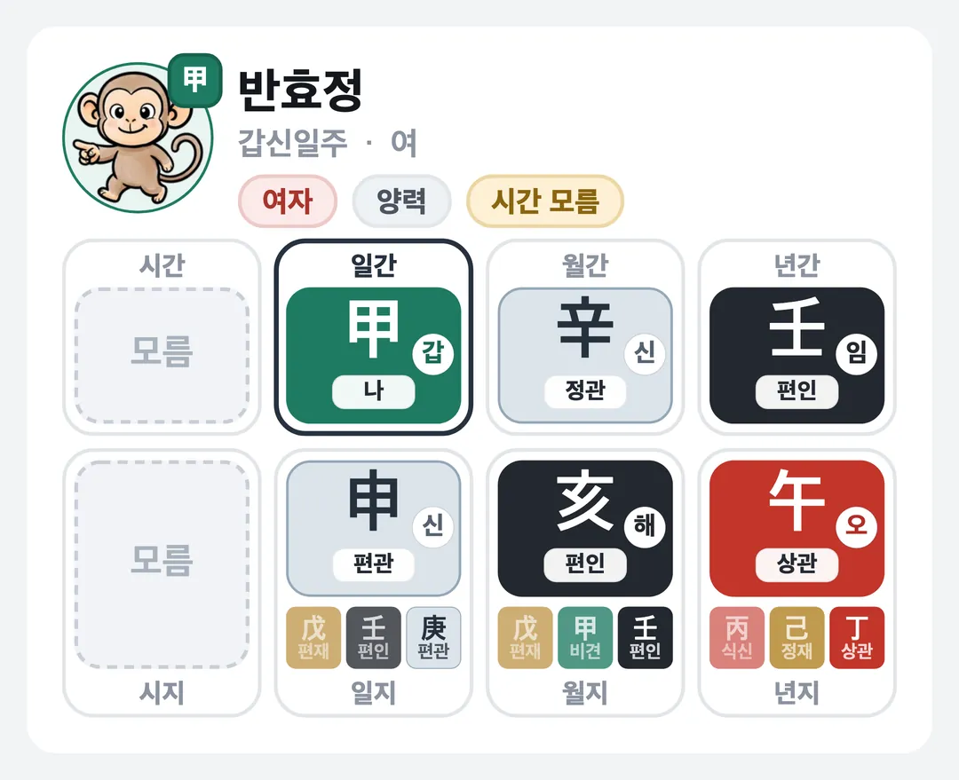 반효정 사주 원국 — 갑신일주