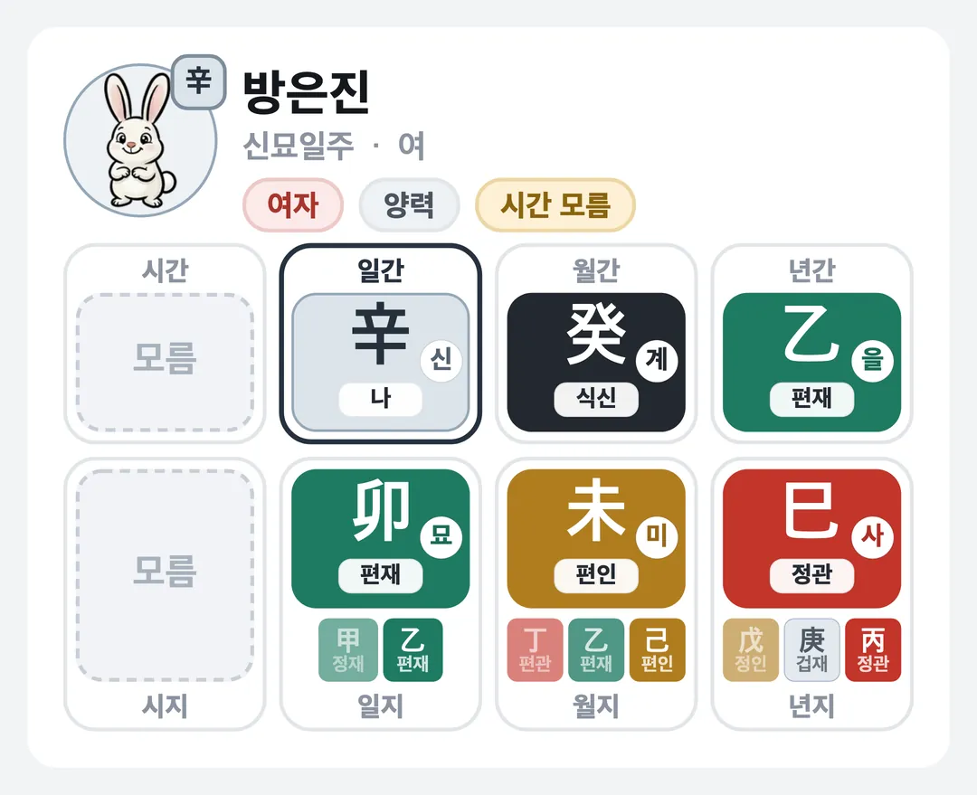 방은진 사주 원국 — 신묘일주