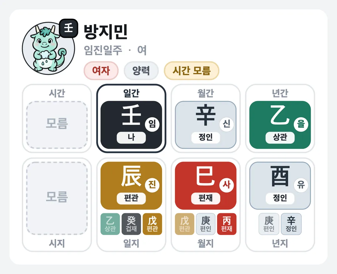 방지민 사주 원국 — 임진일주