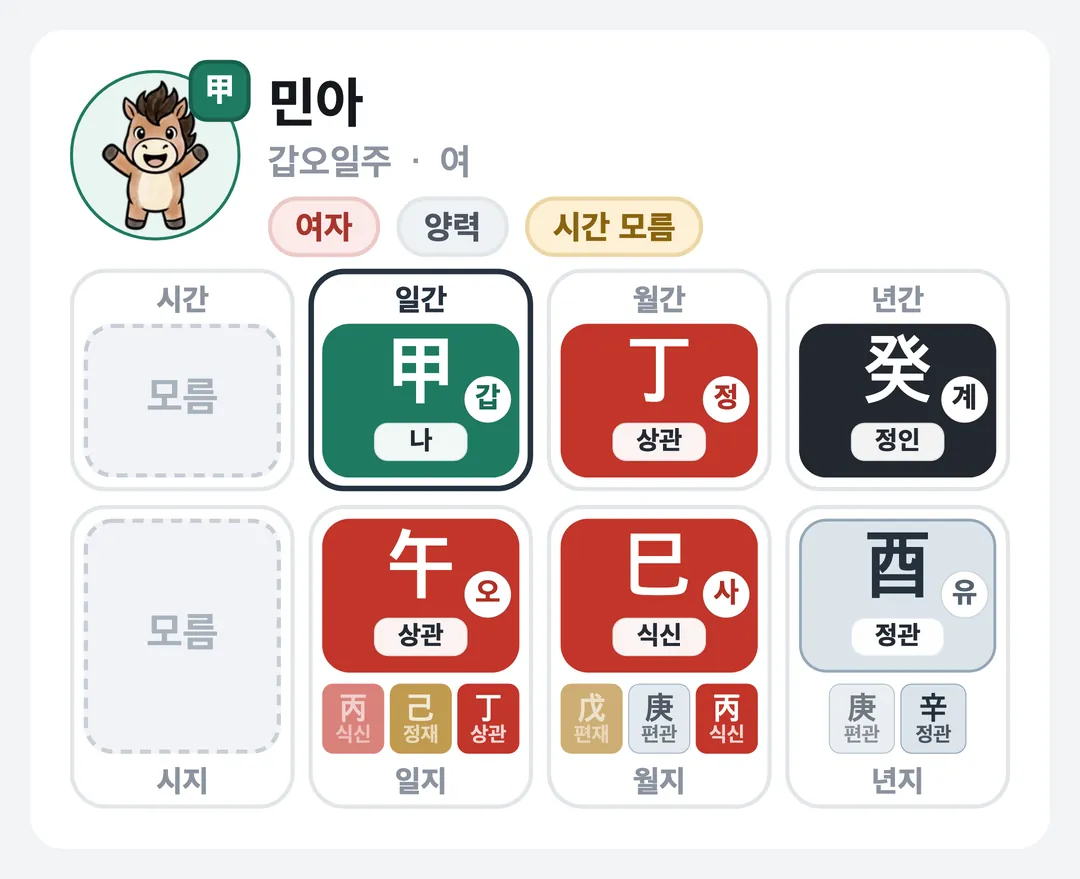 민아 사주 원국 — 갑오일주