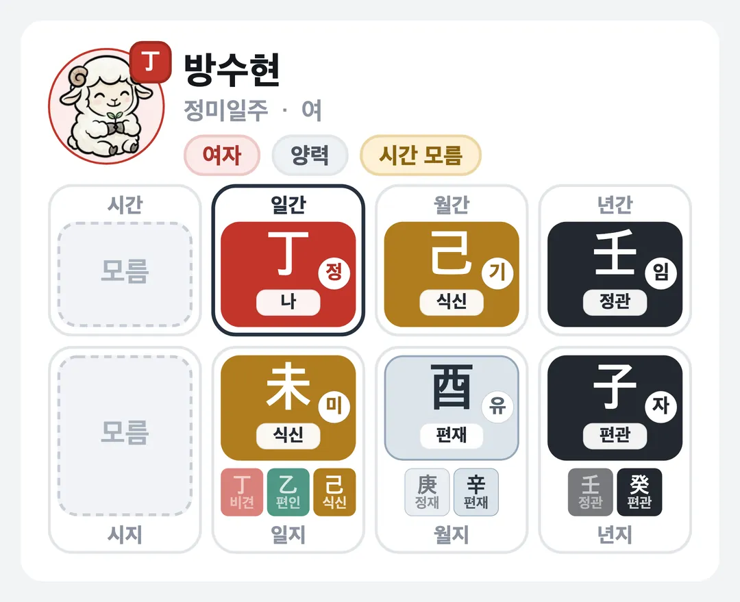 방수현 사주 원국 — 정미일주