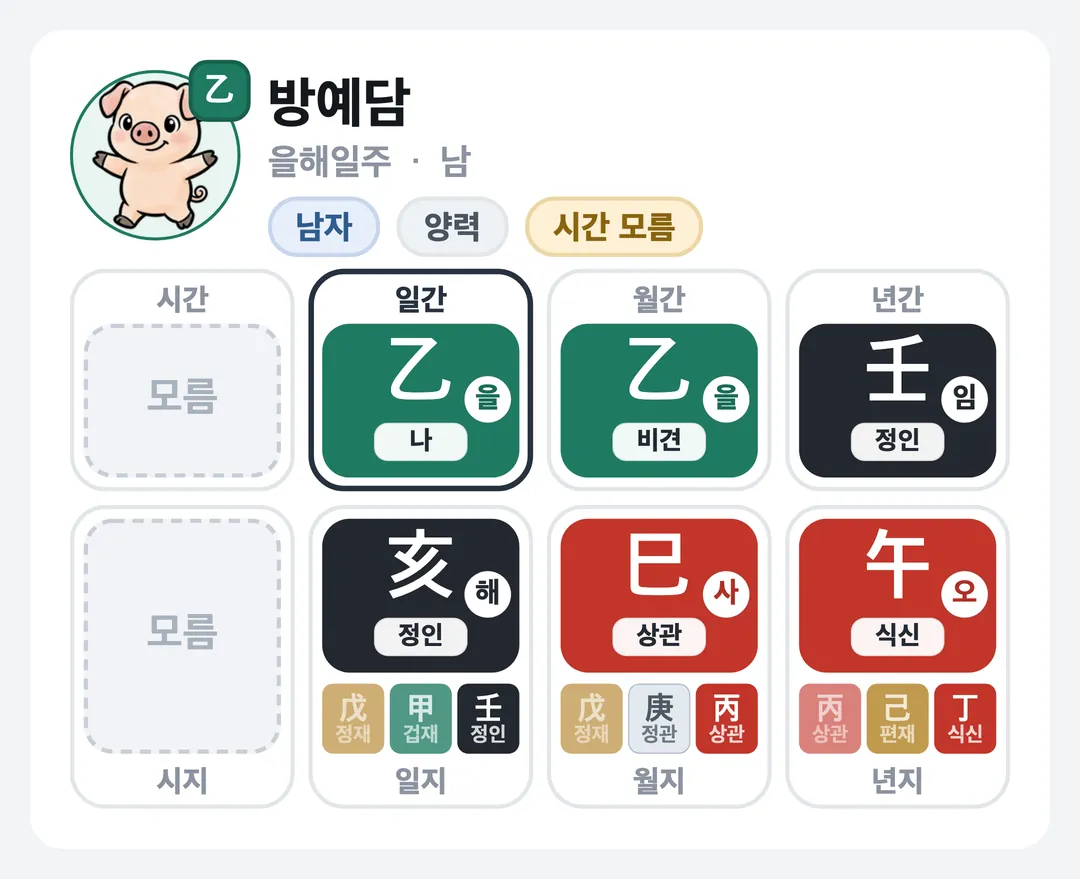 방예담 사주 원국 — 을해일주