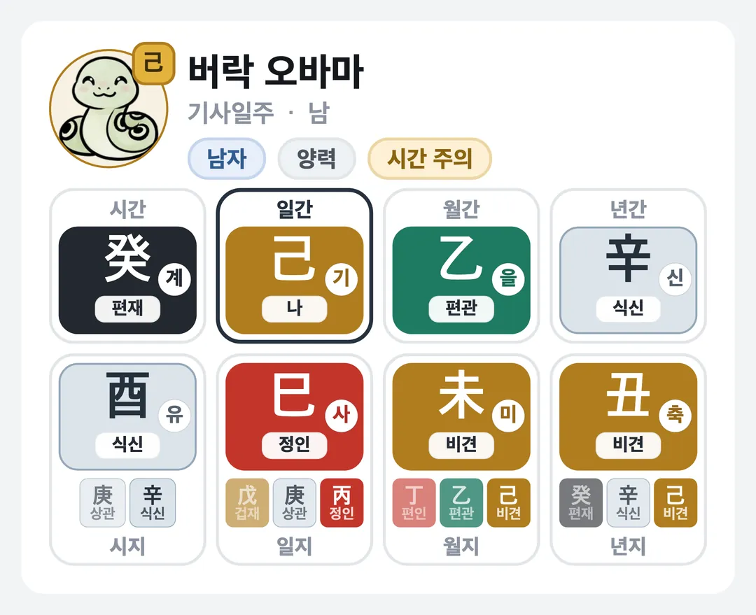 버락 오바마 사주 원국 — 기사일주