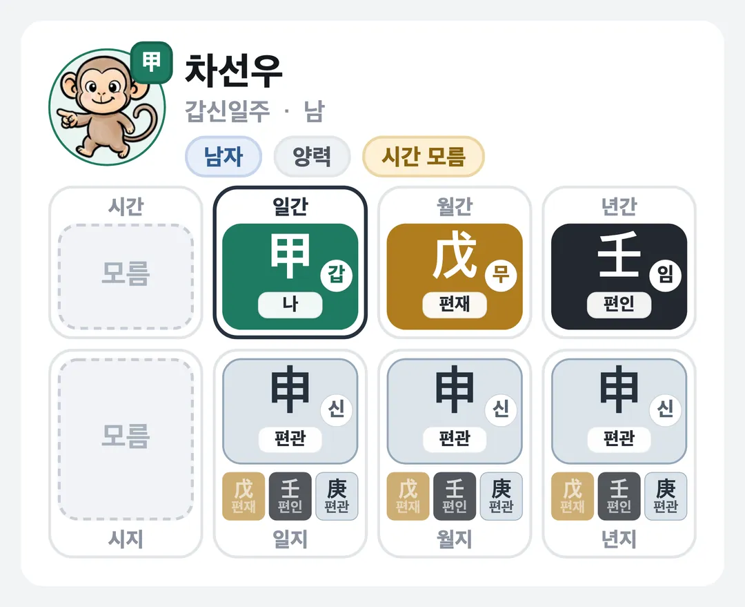 차선우 사주 원국 — 갑신일주