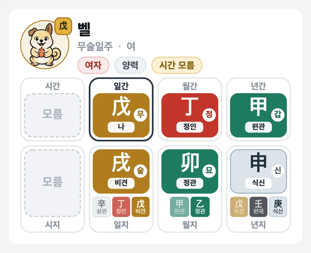 벨 사주 원국 — 무술일주