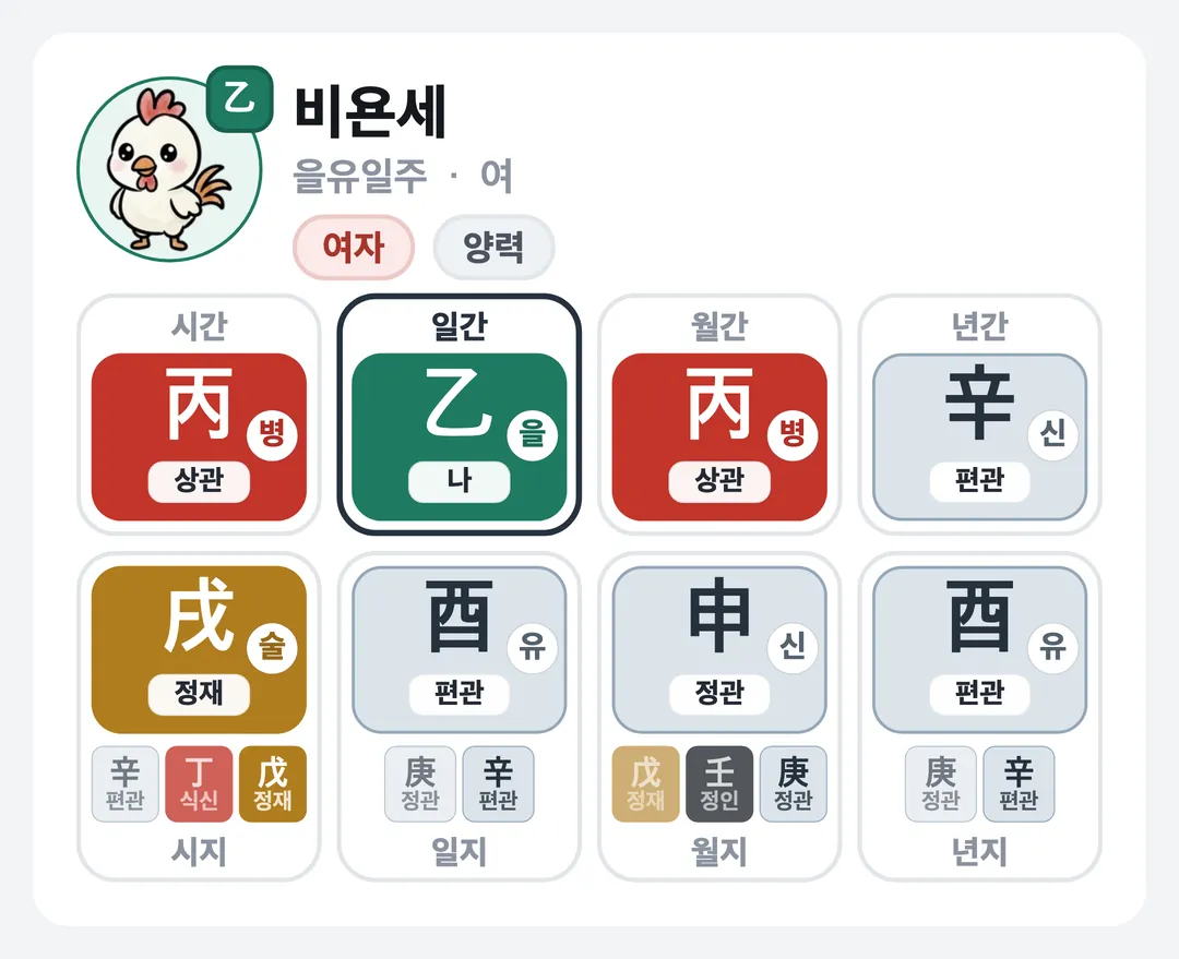 비욘세 사주 원국 — 을유일주