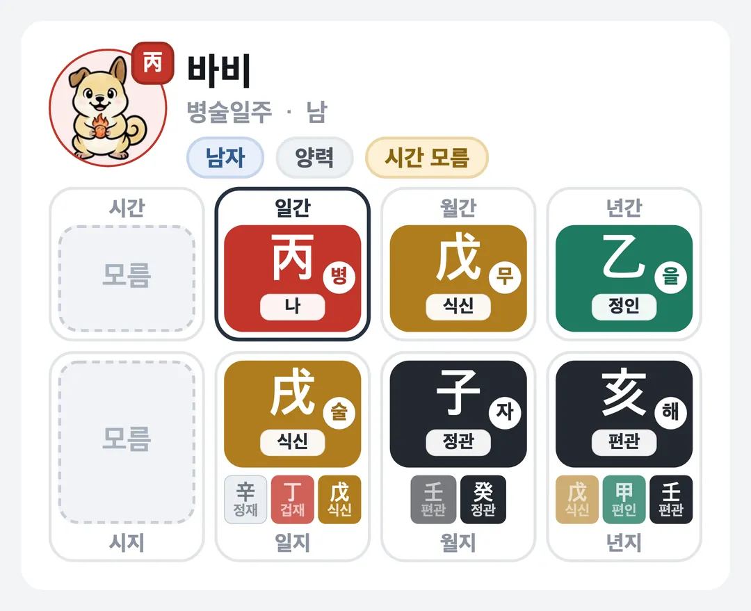 바비 사주 원국 — 병술일주